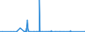 KN 70101000 /Exporte /Einheit = Preise (Euro/Bes. Maßeinheiten) /Partnerland: Angola /Meldeland: Eur27_2020 /70101000:Ampullen aus Glas