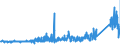 KN 70102000 /Exporte /Einheit = Preise (Euro/Tonne) /Partnerland: Italien /Meldeland: Eur27_2020 /70102000:Stopfen, Deckel und Andere Verschlüsse, aus Glas