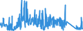 KN 70102000 /Exporte /Einheit = Preise (Euro/Tonne) /Partnerland: Ver.koenigreich /Meldeland: Eur27_2020 /70102000:Stopfen, Deckel und Andere Verschlüsse, aus Glas