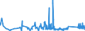 KN 70102000 /Exporte /Einheit = Preise (Euro/Tonne) /Partnerland: Irland /Meldeland: Eur27_2020 /70102000:Stopfen, Deckel und Andere Verschlüsse, aus Glas