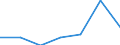 KN 70109010 /Exporte /Einheit = Preise (Euro/Bes. Maßeinheiten) /Partnerland: Schweiz /Meldeland: Eur27 /70109010:Haushaltskonservengläser