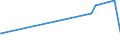 KN 70109010 /Exporte /Einheit = Preise (Euro/Bes. Maßeinheiten) /Partnerland: Burkina Faso /Meldeland: Eur27_2020 /70109010:Haushaltskonservengläser