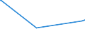 KN 70109010 /Exporte /Einheit = Preise (Euro/Bes. Maßeinheiten) /Partnerland: Guinea-biss. /Meldeland: Europäische Union /70109010:Haushaltskonservengläser