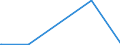 KN 70109010 /Exporte /Einheit = Preise (Euro/Bes. Maßeinheiten) /Partnerland: Benin /Meldeland: Europäische Union /70109010:Haushaltskonservengläser