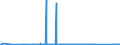 CN 70109021 /Exports /Unit = Prices (Euro/suppl. units) /Partner: Egypt /Reporter: Eur27_2020 /70109021:Containers Made From Tubing of Glass of a Thickness of < 1 mm (Excl. Ampoules)
