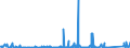 KN 70109045 /Exporte /Einheit = Preise (Euro/Bes. Maßeinheiten) /Partnerland: Tunesien /Meldeland: Eur27_2020 /70109045:Flaschen aus Ungefärbtem Glas, zu Kommerziellen Transport- Oder Verpackungszwecken bei Nahrungsmitteln und Getränken, mit Einem Nenninhalt von 0,15 l bis 0,33 L