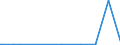 CN 70109045 /Exports /Unit = Prices (Euro/suppl. units) /Partner: Rwanda /Reporter: Eur27_2020 /70109045:Bottles of Colourless Glass of a Kind Used for the Conveyance or Packing of Foodstuffs and Beverages, of a Nominal Capacity of >= 0,15 l but < 0,33 L