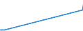 KN 70109047 /Exporte /Einheit = Preise (Euro/Bes. Maßeinheiten) /Partnerland: San Marino /Meldeland: Europäische Union /70109047:Flaschen aus Ungefärbtem Glas, zu Kommerziellen Transport- Oder Verpackungszwecken bei Nahrungsmitteln und Getränken, mit Einem Nenninhalt von < 0,15 L