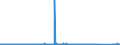 KN 70109055 /Exporte /Einheit = Preise (Euro/Bes. Maßeinheiten) /Partnerland: Irland /Meldeland: Eur27_2020 /70109055:Flaschen aus Gefärbtem Glas, zu Kommerziellen Transport- Oder Verpackungszwecken bei Nahrungsmitteln und Getränken, mit Einem Nenninhalt von 0,15 l bis 0,33 L