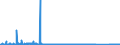 KN 70109057 /Exporte /Einheit = Preise (Euro/Bes. Maßeinheiten) /Partnerland: Irland /Meldeland: Eur27_2020 /70109057:Flaschen aus Gefärbtem Glas, zu Kommerziellen Transport- Oder Verpackungszwecken bei Nahrungsmitteln und Getränken, mit Einem Nenninhalt von < 0,15 L