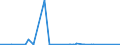 KN 70109057 /Exporte /Einheit = Preise (Euro/Bes. Maßeinheiten) /Partnerland: Ehem.jug.rep.mazed /Meldeland: Europäische Union /70109057:Flaschen aus Gefärbtem Glas, zu Kommerziellen Transport- Oder Verpackungszwecken bei Nahrungsmitteln und Getränken, mit Einem Nenninhalt von < 0,15 L