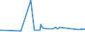 CN 70109057 /Exports /Unit = Prices (Euro/suppl. units) /Partner: Montenegro /Reporter: Eur27_2020 /70109057:Bottles of Coloured Glass, of a Kind Used for the Commercial Conveyance or Packing of Foodstuffs and Beverages, of a Nominal Capacity of < 0,15 L