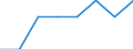 KN 70109077 /Exporte /Einheit = Preise (Euro/Bes. Maßeinheiten) /Partnerland: Italien /Meldeland: Eur27 /70109077:Behaeltnisse aus Glas, zu Kommerziellen Transport- Oder Verpackungszwecken bei Pharmazeutischen Erzeugnissen, mit Einem Nenninhalt von =< 0,055 l (Ausg. aus Glasroehren mit Einer Wandstaerke von < 1 mm Hergestellt, Sowie Glaskolben Fuer Behaeltnisse, mit Vakuumisolierung, und Ampullen)