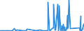 CN 7010 /Exports /Unit = Prices (Euro/ton) /Partner: Uzbekistan /Reporter: Eur27_2020 /7010:Carboys, Bottles, Flasks, Jars, Pots, Phials, Ampoules and Other Containers, of Glass, of a Kind Used for the Conveyance or Packing of Goods, Preserving Jars, Stoppers, Lids and Other Closures, of Glass (Excl. Glass Envelopes and Containers, With Vacuum Insulation, Perfume Atomizers, Flasks, Bottles Etc. for Atomizers)