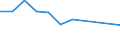 KN 70111000 /Exporte /Einheit = Preise (Euro/Tonne) /Partnerland: Belgien/Luxemburg /Meldeland: Eur27 /70111000:Glaskolben, Offen, und Offene Glasrohre, Glasteile Davon, Ohne Ausrüstung, Erkennbar für Elektrische Lampen zu Beleuchtungszwecken Bestimmt