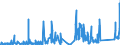 KN 70111000 /Exporte /Einheit = Preise (Euro/Tonne) /Partnerland: Griechenland /Meldeland: Eur27_2020 /70111000:Glaskolben, Offen, und Offene Glasrohre, Glasteile Davon, Ohne Ausrüstung, Erkennbar für Elektrische Lampen zu Beleuchtungszwecken Bestimmt