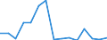 KN 70111000 /Exporte /Einheit = Preise (Euro/Tonne) /Partnerland: Ver.koenigreich(Nordirland) /Meldeland: Eur27_2020 /70111000:Glaskolben, Offen, und Offene Glasrohre, Glasteile Davon, Ohne Ausrüstung, Erkennbar für Elektrische Lampen zu Beleuchtungszwecken Bestimmt