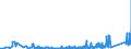 KN 70111000 /Exporte /Einheit = Preise (Euro/Tonne) /Partnerland: Luxemburg /Meldeland: Eur27_2020 /70111000:Glaskolben, Offen, und Offene Glasrohre, Glasteile Davon, Ohne Ausrüstung, Erkennbar für Elektrische Lampen zu Beleuchtungszwecken Bestimmt