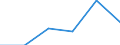 KN 70111000 /Exporte /Einheit = Preise (Euro/Tonne) /Partnerland: Schweiz /Meldeland: Eur27 /70111000:Glaskolben, Offen, und Offene Glasrohre, Glasteile Davon, Ohne Ausrüstung, Erkennbar für Elektrische Lampen zu Beleuchtungszwecken Bestimmt