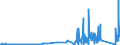 KN 70111000 /Exporte /Einheit = Preise (Euro/Tonne) /Partnerland: Lettland /Meldeland: Eur27_2020 /70111000:Glaskolben, Offen, und Offene Glasrohre, Glasteile Davon, Ohne Ausrüstung, Erkennbar für Elektrische Lampen zu Beleuchtungszwecken Bestimmt