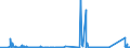 KN 70111000 /Exporte /Einheit = Preise (Euro/Tonne) /Partnerland: Ukraine /Meldeland: Eur27_2020 /70111000:Glaskolben, Offen, und Offene Glasrohre, Glasteile Davon, Ohne Ausrüstung, Erkennbar für Elektrische Lampen zu Beleuchtungszwecken Bestimmt