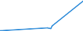 KN 70111000 /Exporte /Einheit = Preise (Euro/Tonne) /Partnerland: Moldau /Meldeland: Europäische Union /70111000:Glaskolben, Offen, und Offene Glasrohre, Glasteile Davon, Ohne Ausrüstung, Erkennbar für Elektrische Lampen zu Beleuchtungszwecken Bestimmt