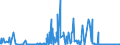 KN 70111000 /Exporte /Einheit = Preise (Euro/Tonne) /Partnerland: Russland /Meldeland: Eur27_2020 /70111000:Glaskolben, Offen, und Offene Glasrohre, Glasteile Davon, Ohne Ausrüstung, Erkennbar für Elektrische Lampen zu Beleuchtungszwecken Bestimmt