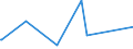 KN 70111000 /Exporte /Einheit = Preise (Euro/Tonne) /Partnerland: Georgien /Meldeland: Eur27_2020 /70111000:Glaskolben, Offen, und Offene Glasrohre, Glasteile Davon, Ohne Ausrüstung, Erkennbar für Elektrische Lampen zu Beleuchtungszwecken Bestimmt