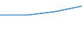 CN 70111000 /Exports /Unit = Prices (Euro/ton) /Partner: Armenia /Reporter: Eur15 /70111000:Glass Envelopes, Open, and Open Tubing of Glass, Glass Parts Thereof, Without Fittings, Suitable for Electric Lamps for Lighting