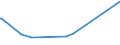 KN 70111000 /Exporte /Einheit = Preise (Euro/Tonne) /Partnerland: Turkmenistan /Meldeland: Europäische Union /70111000:Glaskolben, Offen, und Offene Glasrohre, Glasteile Davon, Ohne Ausrüstung, Erkennbar für Elektrische Lampen zu Beleuchtungszwecken Bestimmt