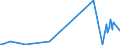 KN 70111000 /Exporte /Einheit = Preise (Euro/Tonne) /Partnerland: Bosn.-herzegowina /Meldeland: Eur27_2020 /70111000:Glaskolben, Offen, und Offene Glasrohre, Glasteile Davon, Ohne Ausrüstung, Erkennbar für Elektrische Lampen zu Beleuchtungszwecken Bestimmt