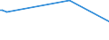 KN 70111000 /Exporte /Einheit = Preise (Euro/Tonne) /Partnerland: Sudan /Meldeland: Eur27 /70111000:Glaskolben, Offen, und Offene Glasrohre, Glasteile Davon, Ohne Ausrüstung, Erkennbar für Elektrische Lampen zu Beleuchtungszwecken Bestimmt