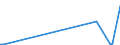 KN 70111000 /Exporte /Einheit = Preise (Euro/Tonne) /Partnerland: Liberia /Meldeland: Europäische Union /70111000:Glaskolben, Offen, und Offene Glasrohre, Glasteile Davon, Ohne Ausrüstung, Erkennbar für Elektrische Lampen zu Beleuchtungszwecken Bestimmt