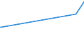 KN 70111000 /Exporte /Einheit = Preise (Euro/Tonne) /Partnerland: Zentralaf.republik /Meldeland: Eur15 /70111000:Glaskolben, Offen, und Offene Glasrohre, Glasteile Davon, Ohne Ausrüstung, Erkennbar für Elektrische Lampen zu Beleuchtungszwecken Bestimmt