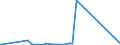 KN 70111000 /Exporte /Einheit = Preise (Euro/Tonne) /Partnerland: Aequat.guin. /Meldeland: Eur27_2020 /70111000:Glaskolben, Offen, und Offene Glasrohre, Glasteile Davon, Ohne Ausrüstung, Erkennbar für Elektrische Lampen zu Beleuchtungszwecken Bestimmt