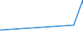 KN 70111000 /Exporte /Einheit = Preise (Euro/Tonne) /Partnerland: St. Helena /Meldeland: Europäische Union /70111000:Glaskolben, Offen, und Offene Glasrohre, Glasteile Davon, Ohne Ausrüstung, Erkennbar für Elektrische Lampen zu Beleuchtungszwecken Bestimmt