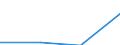 KN 70111010 /Exporte /Einheit = Preise (Euro/Tonne) /Partnerland: Belgien/Luxemburg /Meldeland: Eur27 /70111010:Glaskolben, Offen, Ohne Ausruestung, Erkennbar Fuer Gluehlampen, mit Einem Groessten Aeusseren Durchmesser von 25 mm bis 70 Mm