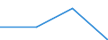 KN 70111010 /Exporte /Einheit = Preise (Euro/Tonne) /Partnerland: Italien /Meldeland: Eur27 /70111010:Glaskolben, Offen, Ohne Ausruestung, Erkennbar Fuer Gluehlampen, mit Einem Groessten Aeusseren Durchmesser von 25 mm bis 70 Mm