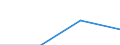 KN 70111090 /Exporte /Einheit = Preise (Euro/Tonne) /Partnerland: Frankreich /Meldeland: Eur27 /70111090:Glaskolben, Offen, und Offene Glasrohre, Glasteile Davon, Ohne Ausruestung, Erkennbar Fuer Elektrische Lampen zu Beleuchtungszwecken Bestimmt (Ausg. Fuer Gluehlampen mit Einem Groessten Aeusseren Durchmesser von 25 mm bis 70 Mm)