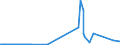 KN 70112000 /Exporte /Einheit = Preise (Euro/Tonne) /Partnerland: Italien /Meldeland: Eur27_2020 /70112000:Glaskolben, Offen, und Offene Glasrohre, Glasteile Davon, Ohne Ausrüstung, Erkennbar für Kathodenstrahlröhren Bestimmt