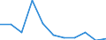 KN 70119000 /Exporte /Einheit = Preise (Euro/Tonne) /Partnerland: Belgien/Luxemburg /Meldeland: Eur27 /70119000:Glaskolben, Offen, und Offene Glasrohre, Glasteile Davon, Ohne Ausrüstung, Erkennbar für Elektrische Lampen Oder Dergl. Bestimmt (Ausg. Kathodenstrahlröhren Sowie Lampen für Elektrische Beleuchtung)