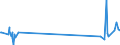 KN 70119000 /Exporte /Einheit = Preise (Euro/Tonne) /Partnerland: Faeroeer Inseln /Meldeland: Eur27_2020 /70119000:Glaskolben, Offen, und Offene Glasrohre, Glasteile Davon, Ohne Ausrüstung, Erkennbar für Elektrische Lampen Oder Dergl. Bestimmt (Ausg. Kathodenstrahlröhren Sowie Lampen für Elektrische Beleuchtung)