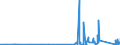 CN 70119000 /Exports /Unit = Prices (Euro/ton) /Partner: Malta /Reporter: Eur27_2020 /70119000:Glass Envelopes, Incl. Bulbs and Tubes, Open, and Glass Parts Thereof, Without Fittings, for Electric Lamps and Light Sources and the Like (Excl. Cathode ray Tubes and for Electric Lighting)