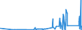 KN 70119000 /Exporte /Einheit = Preise (Euro/Tonne) /Partnerland: Lettland /Meldeland: Eur27_2020 /70119000:Glaskolben, Offen, und Offene Glasrohre, Glasteile Davon, Ohne Ausrüstung, Erkennbar für Elektrische Lampen Oder Dergl. Bestimmt (Ausg. Kathodenstrahlröhren Sowie Lampen für Elektrische Beleuchtung)