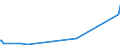 KN 70119000 /Exporte /Einheit = Preise (Euro/Tonne) /Partnerland: Moldau /Meldeland: Eur27_2020 /70119000:Glaskolben, Offen, und Offene Glasrohre, Glasteile Davon, Ohne Ausrüstung, Erkennbar für Elektrische Lampen Oder Dergl. Bestimmt (Ausg. Kathodenstrahlröhren Sowie Lampen für Elektrische Beleuchtung)