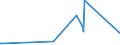 KN 70119000 /Exporte /Einheit = Preise (Euro/Tonne) /Partnerland: Usbekistan /Meldeland: Europäische Union /70119000:Glaskolben, Offen, und Offene Glasrohre, Glasteile Davon, Ohne Ausrüstung, Erkennbar für Elektrische Lampen Oder Dergl. Bestimmt (Ausg. Kathodenstrahlröhren Sowie Lampen für Elektrische Beleuchtung)