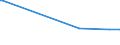 KN 70119000 /Exporte /Einheit = Preise (Euro/Tonne) /Partnerland: Serb.-mont. /Meldeland: Eur15 /70119000:Glaskolben, Offen, und Offene Glasrohre, Glasteile Davon, Ohne Ausrüstung, Erkennbar für Elektrische Lampen Oder Dergl. Bestimmt (Ausg. Kathodenstrahlröhren Sowie Lampen für Elektrische Beleuchtung)