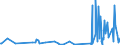 KN 70119000 /Exporte /Einheit = Preise (Euro/Tonne) /Partnerland: Gabun /Meldeland: Eur27_2020 /70119000:Glaskolben, Offen, und Offene Glasrohre, Glasteile Davon, Ohne Ausrüstung, Erkennbar für Elektrische Lampen Oder Dergl. Bestimmt (Ausg. Kathodenstrahlröhren Sowie Lampen für Elektrische Beleuchtung)