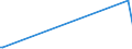 KN 70119000 /Exporte /Einheit = Preise (Euro/Tonne) /Partnerland: Burundi /Meldeland: Europäische Union /70119000:Glaskolben, Offen, und Offene Glasrohre, Glasteile Davon, Ohne Ausrüstung, Erkennbar für Elektrische Lampen Oder Dergl. Bestimmt (Ausg. Kathodenstrahlröhren Sowie Lampen für Elektrische Beleuchtung)