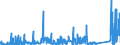 KN 7011 /Exporte /Einheit = Preise (Euro/Tonne) /Partnerland: Daenemark /Meldeland: Eur27_2020 /7011:Glaskolben, Offen, und Offene Glasrohre, Glasteile Davon, Ohne Ausrüstung, Erkennbar für Elektrische Lampen, Kathodenstrahlröhren Oder Dergl. Bestimmt